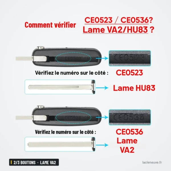 Coque de clé 2/3 boutons pour Peugeot 307, Citroën C4, C6 - schéma explicatif pour identifier le type de lame
