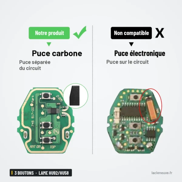 Coque de clé pliante 3 boutons pour BMW Série 1, 3, 5, 7, lame HU92/HU58 - comparaison visuelle entre deux versions de puce