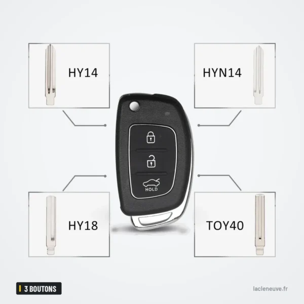 Coque de clé pliante 3 boutons pour Hyundai i10, i20, i30, i40 - schéma des quatre types de lame possibles