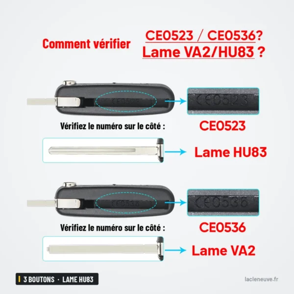 Coque de clé pliante 3 boutons pour Peugeot, Citroën, Fiat, lame HU83 ou VA2 - schéma comparatif de deux profils de lame