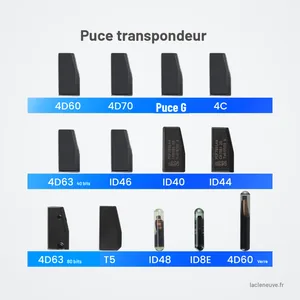 Puce transpondeur vierge pour Honda, Hyundai, Kia, Nissan, multi-protocoles - tableau comparatif de douze formats de puces Puce transpondeur vierge pour Honda, Hyundai, Kia, Nissan, multi-protocoles - tableau comparatif de douze formats de puces