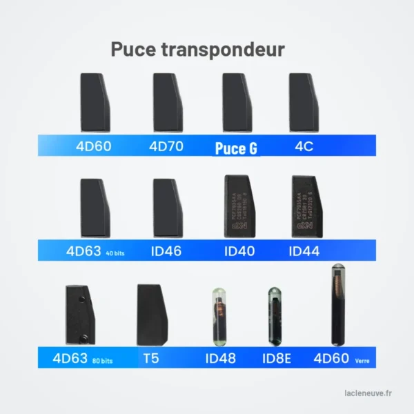 Puce transpondeur vierge pour Honda, Hyundai, Kia, Nissan, multi-protocoles - tableau comparatif de douze formats de puces