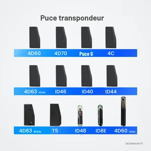 Puce transpondeur vierge ID46, ID48, 4D60, T5 pour Toyota, Honda, Ford, BMW - planche des puces classées par référence Puce transpondeur vierge ID46, ID48, 4D60, T5 pour Toyota, Honda, Ford, BMW - planche des puces classées par référence