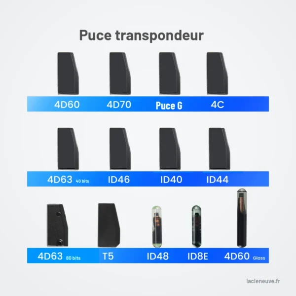 Puce transpondeur vierge ID46, ID48, 4D60, T5 pour Toyota, Honda, Ford, BMW - planche des puces classées par référence